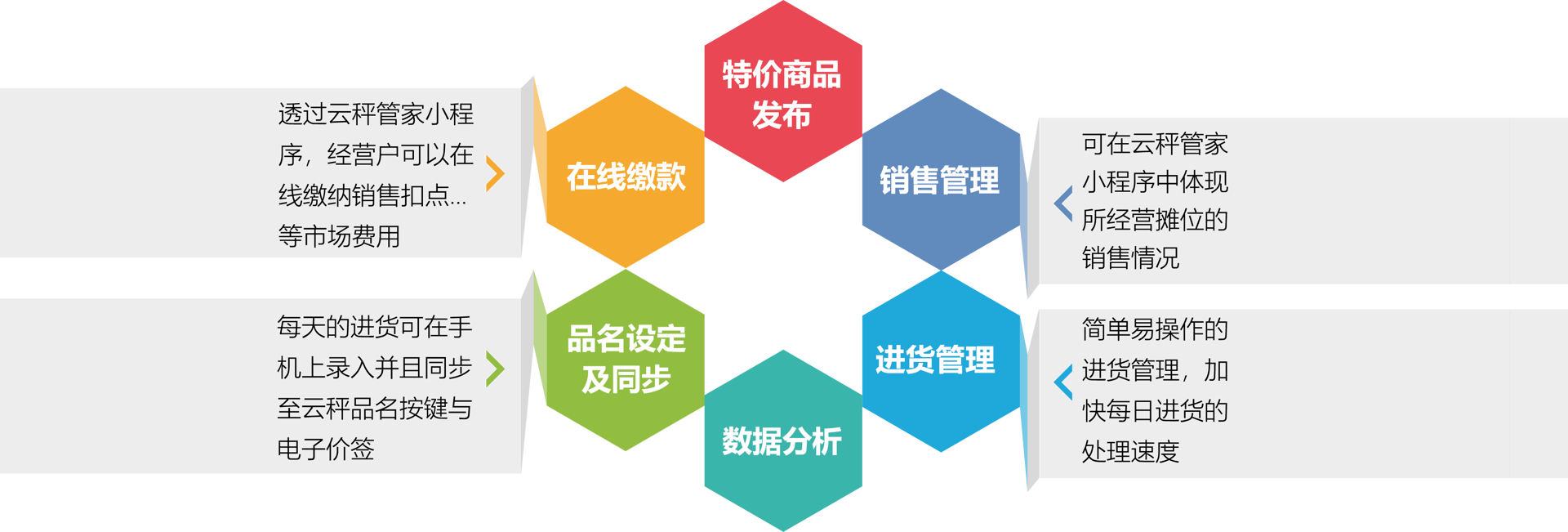 溯源秤二维码扫码收款