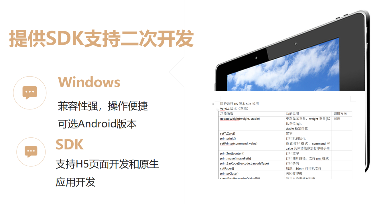 提供SDK 支持Android和Windows版本
